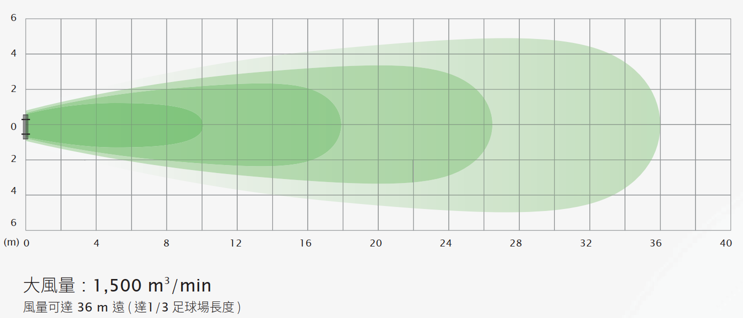 風力量測圖